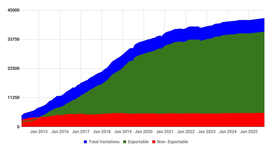 Hypergrid Business
