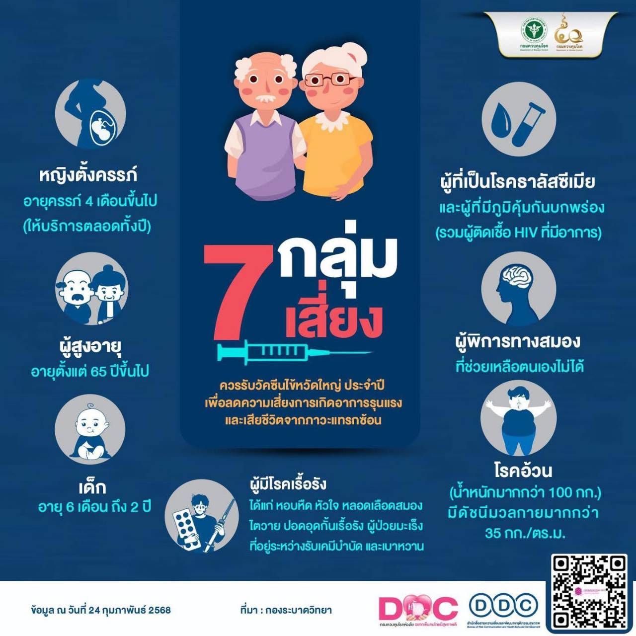 🩺 ️... - สำนักงานป้องกันควบคุมโรคที่ 7 จ.ขอนแก่น | Facebook