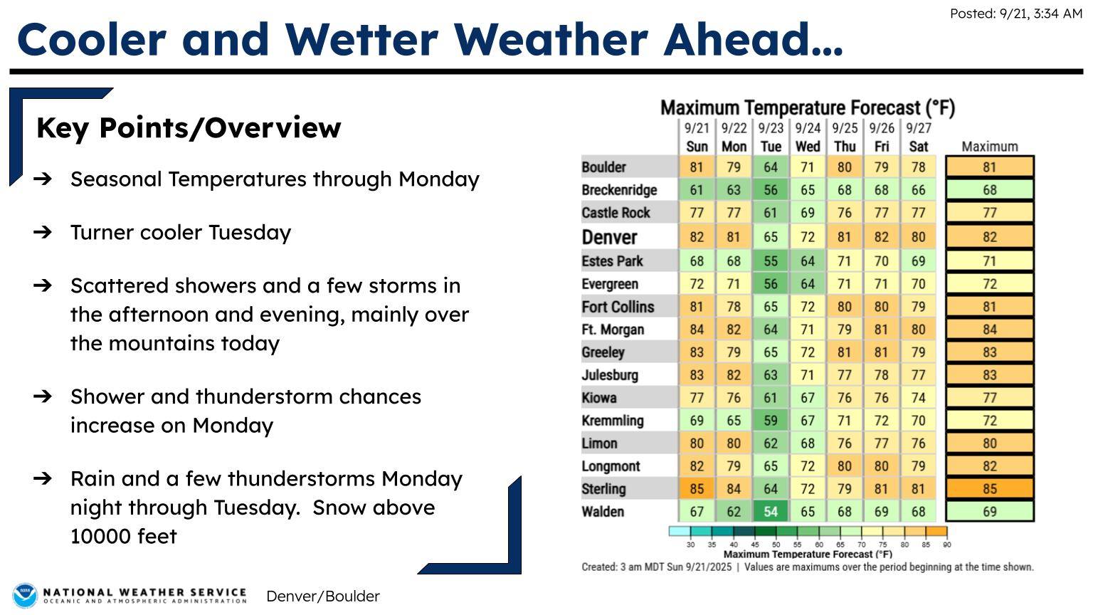 US - Another day of seasonal temperatures with a chance of afternoon ...
