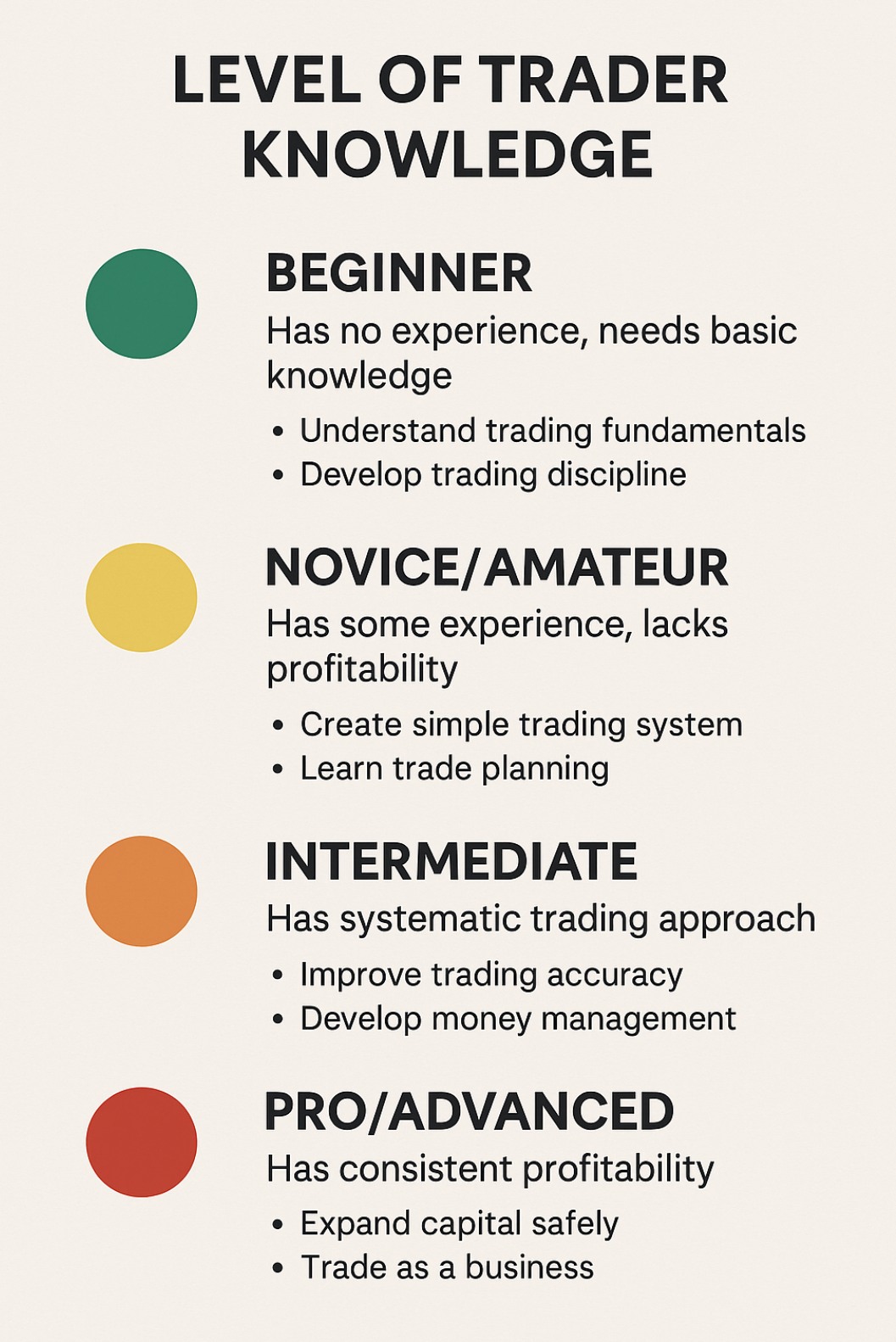 แบ่ง Level ของเทรดเดอร์... - The Ultimate Trading | Facebook