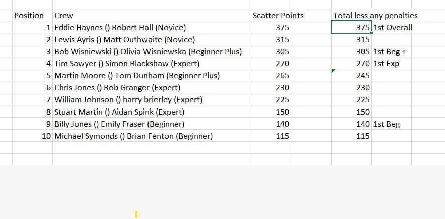 SOCC 2025 Mayfly Scatter Rally 10... - South Oxon Car Club | Facebook