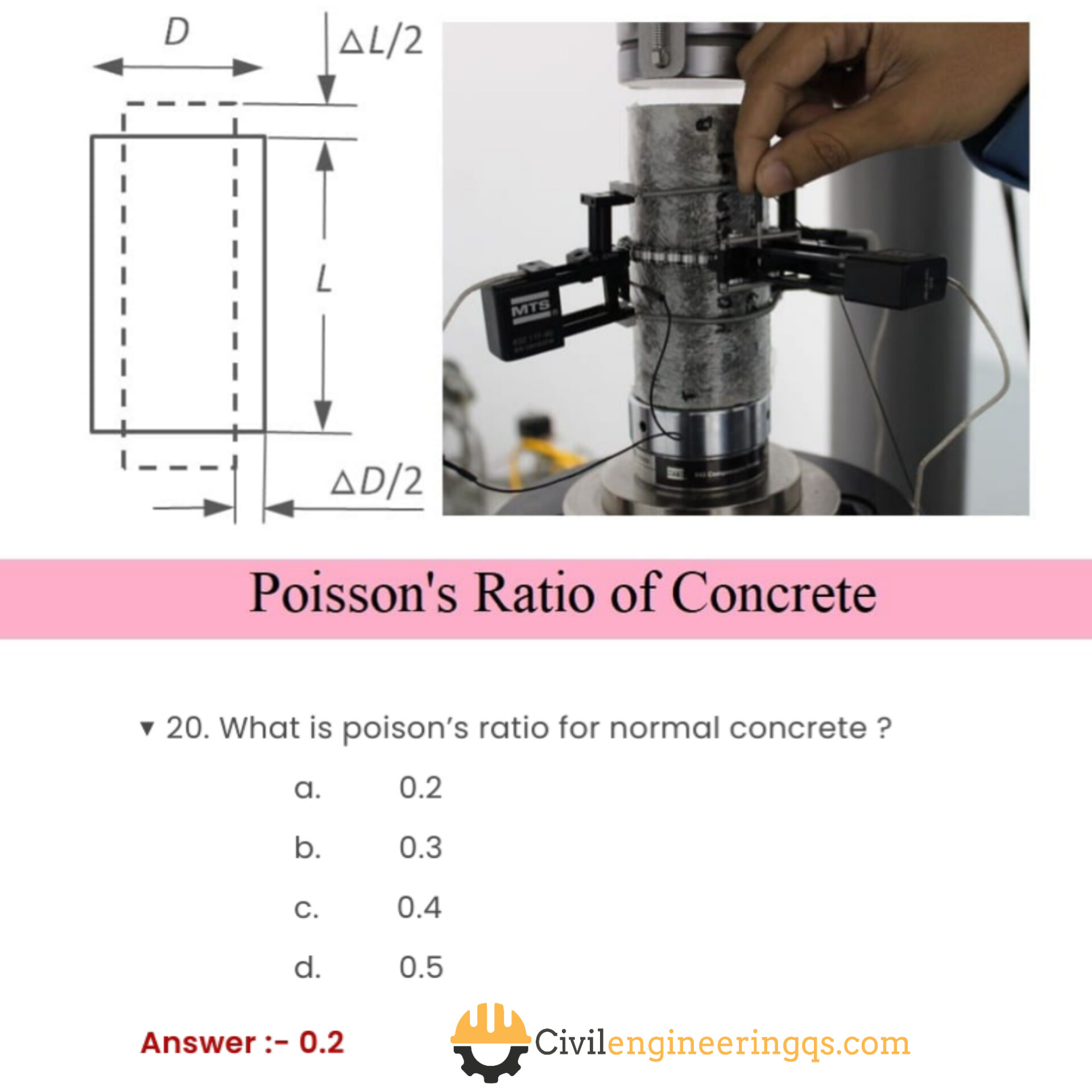 Civil - What is poisons ratio of normal concrete https ...