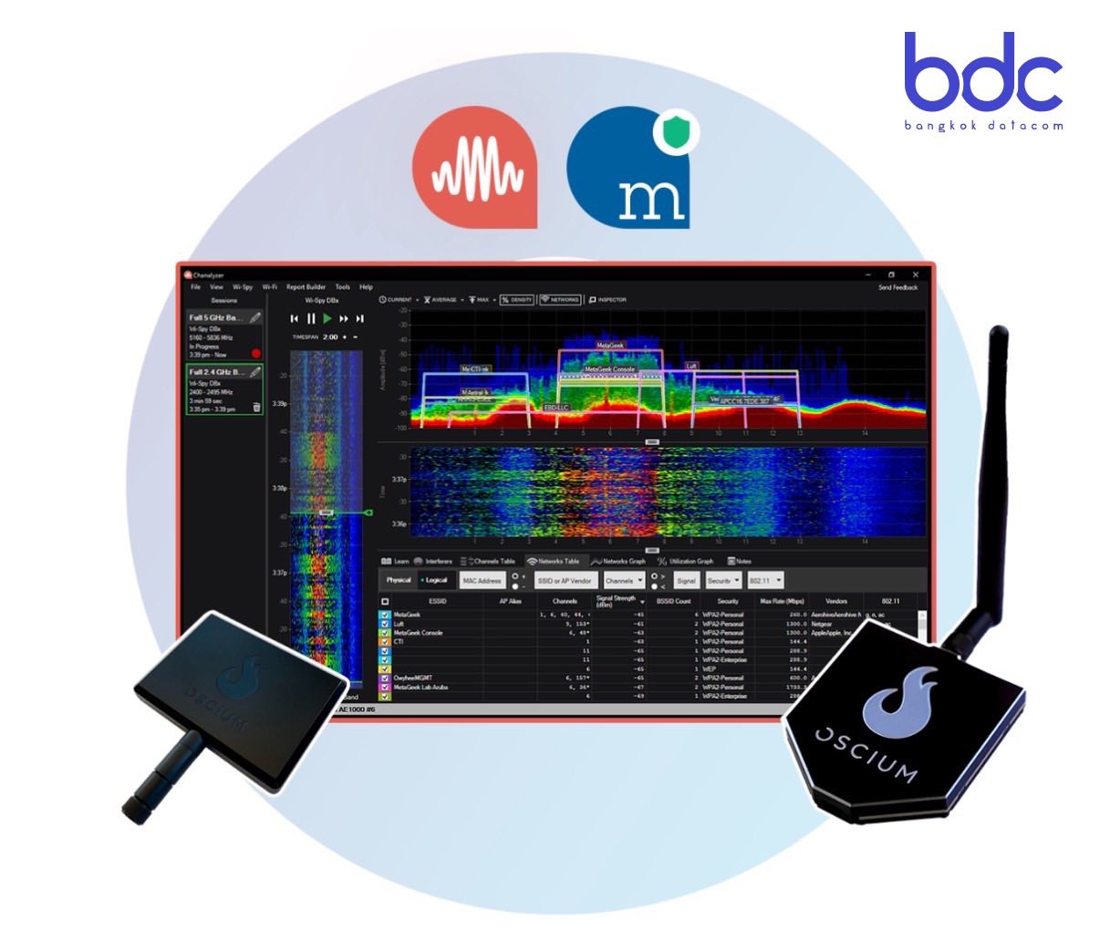 บริษัท - 3. Chanalyzer คือโปรแกรม Spectrum Analyzer ที่ลงบน Windows ...