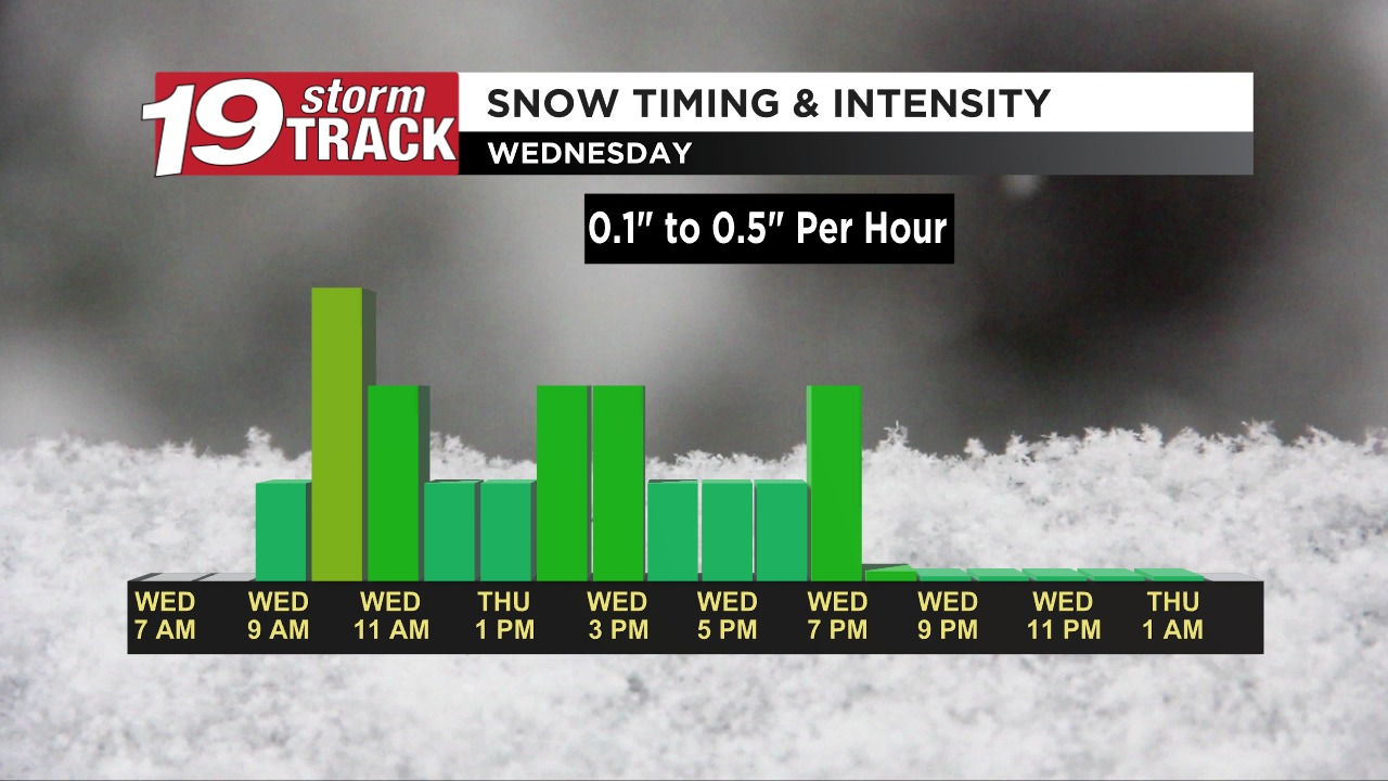 WXOW - Another round of snow is on its way. Areas across the Coulee ...