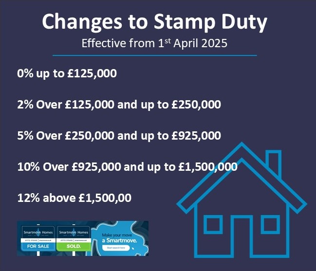 Smartmove Homes | Ripley
