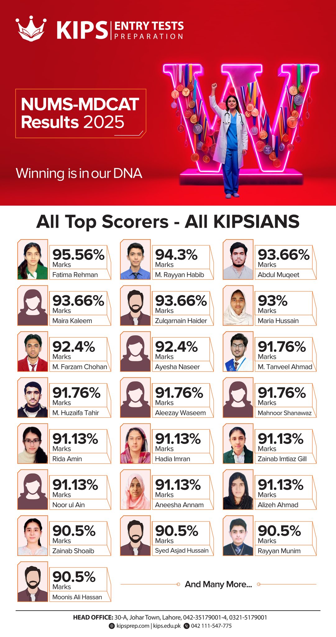 KIPS - 𝗡𝗨𝗠𝗦-𝗠𝗗𝗖𝗔𝗧 𝗥𝗲𝘀𝘂𝗹𝘁𝘀 𝟮𝟬𝟮𝟱! Winning isn’t an accident — it’s in our ...