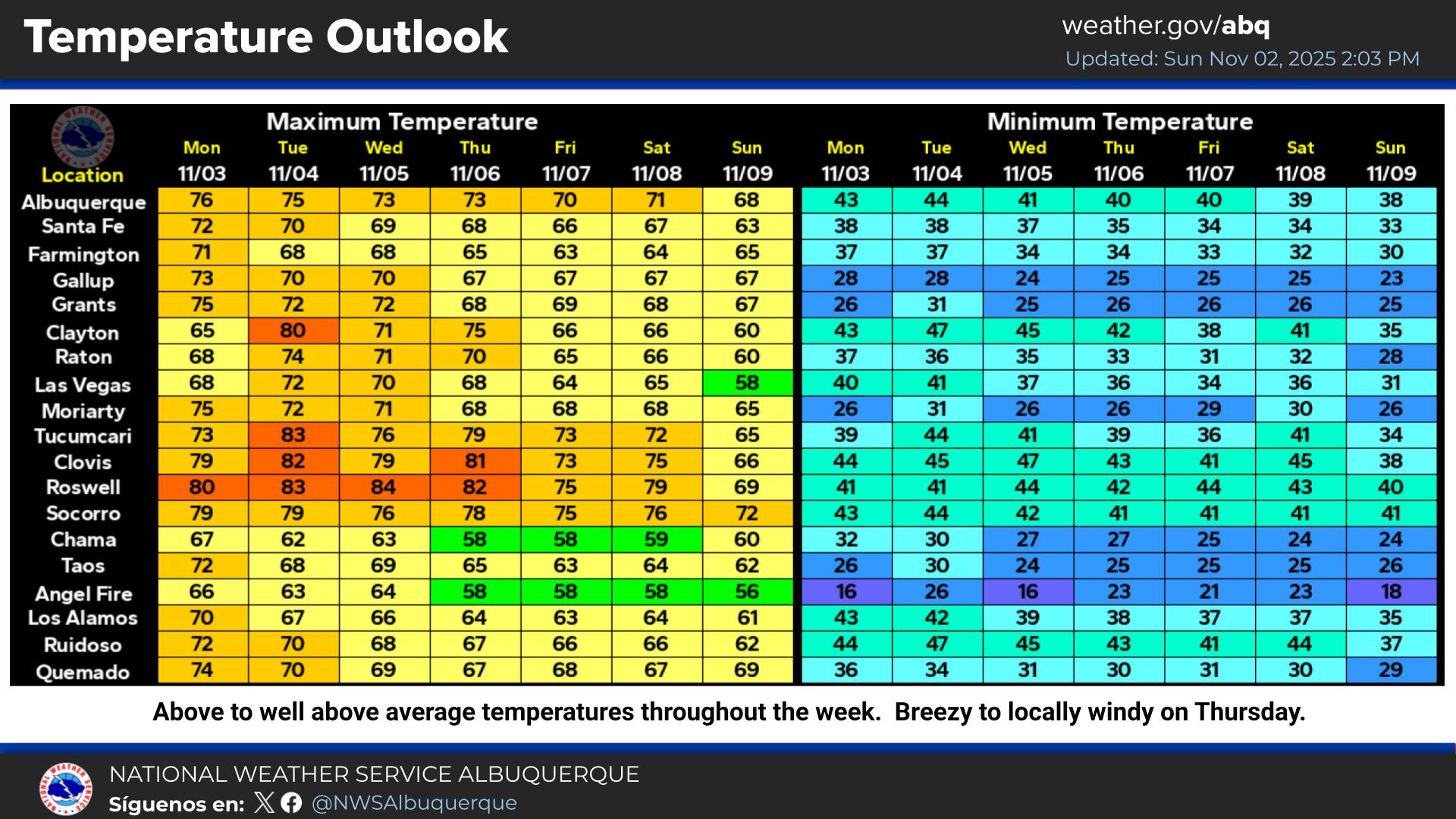 US - Dry conditions with above average temperatures are forecast to ...