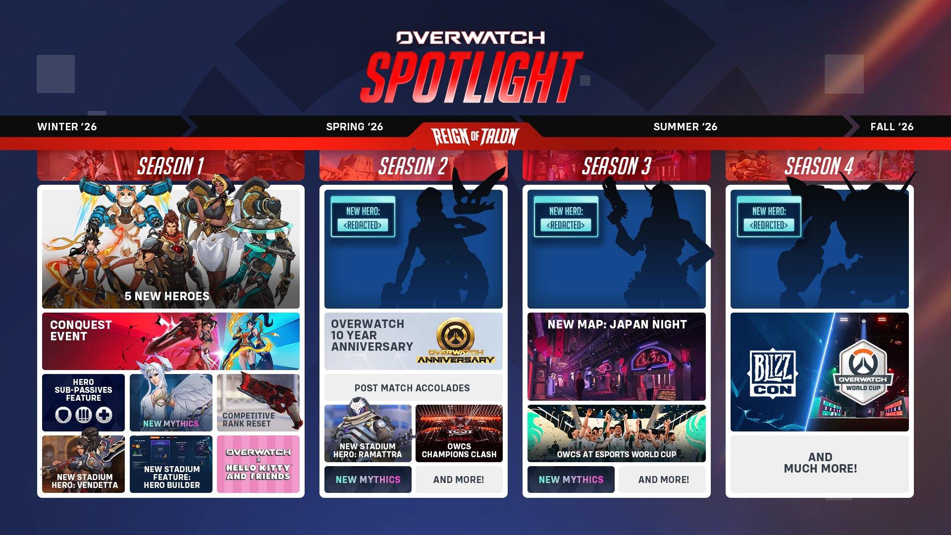 MoAv - Overwatch 2 vuelve a ser Overwatch y ahora tiene un montón de ...