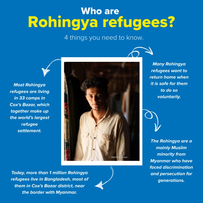UK - In 2017, nearly 700,000 Rohingya fled Myanmar amid intense ...