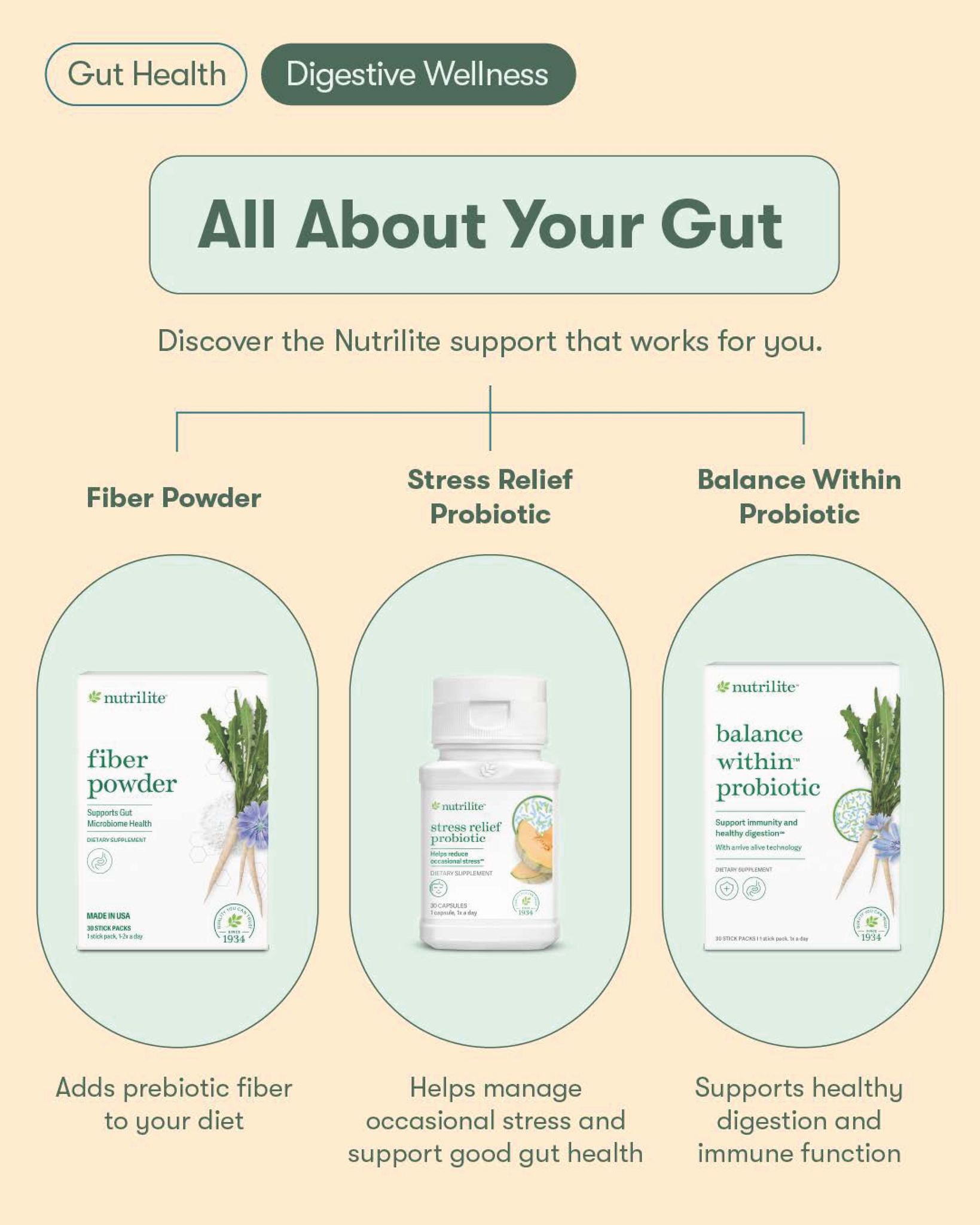 Find the right Nutrilite products to support your gut health 
