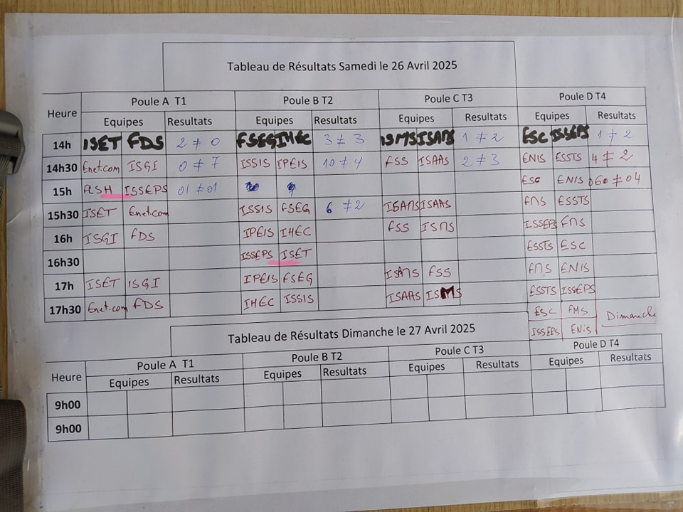 Institut - النتائج الحالية للدورة 4 لكرة القدم الشاطئية بجزيرة قرقنة ...