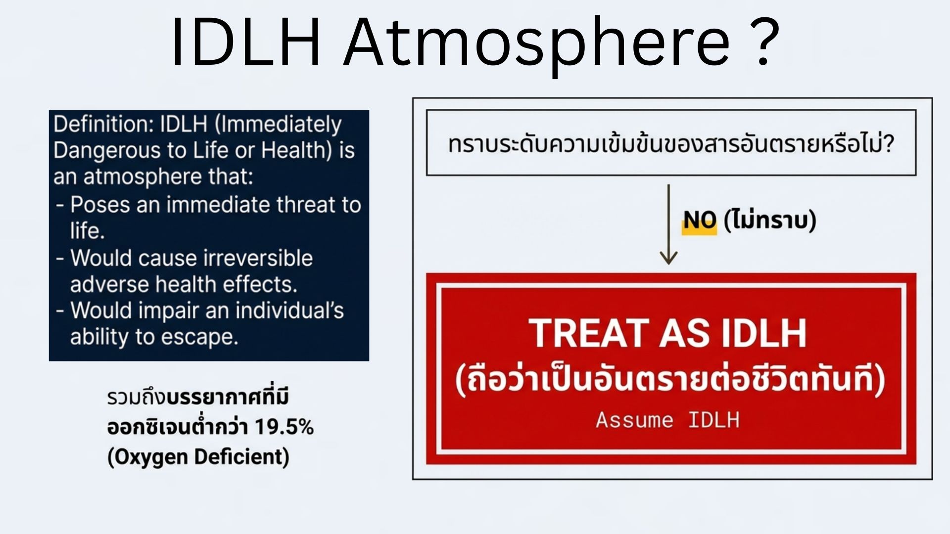 ศูนย์อาชีวเวชศาสตร์ โรงพยาบาลชลบุรี