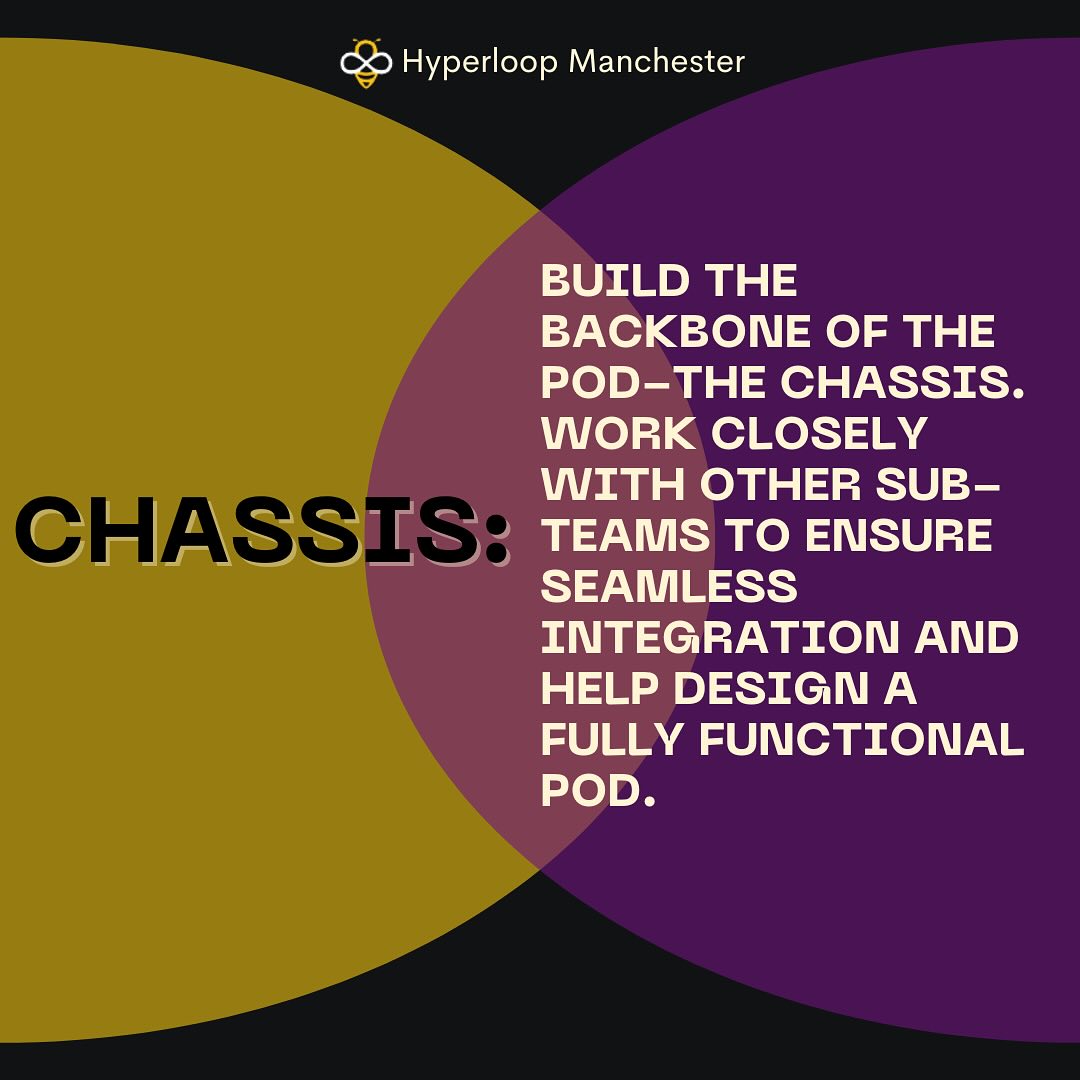 Hyperloop Manchester