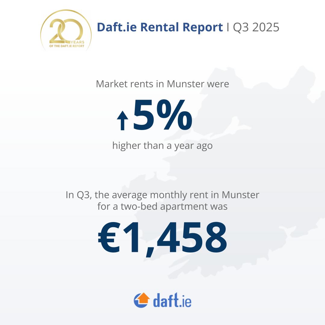 Daft.ie - Daft.ie added a new photo.