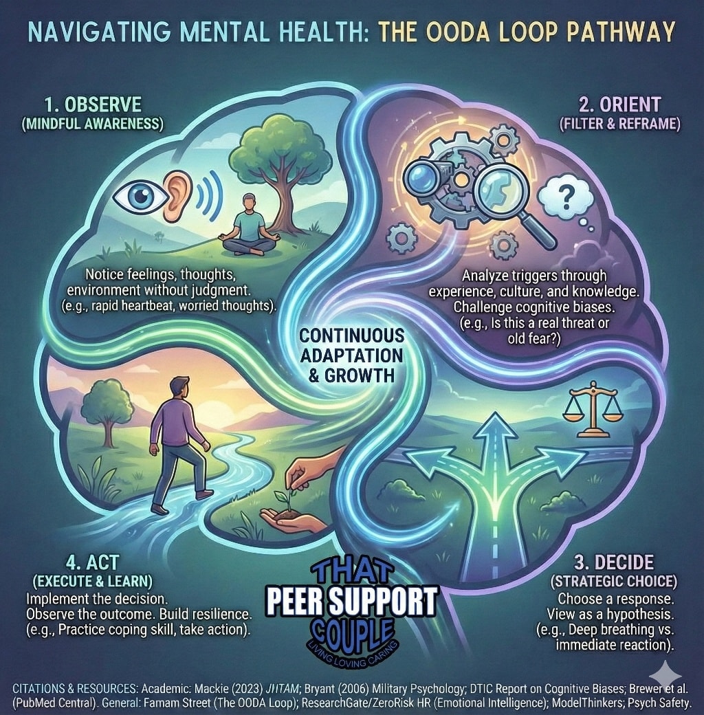 That - The OODA Loop has been a guiding principle for many. Sometimes ...