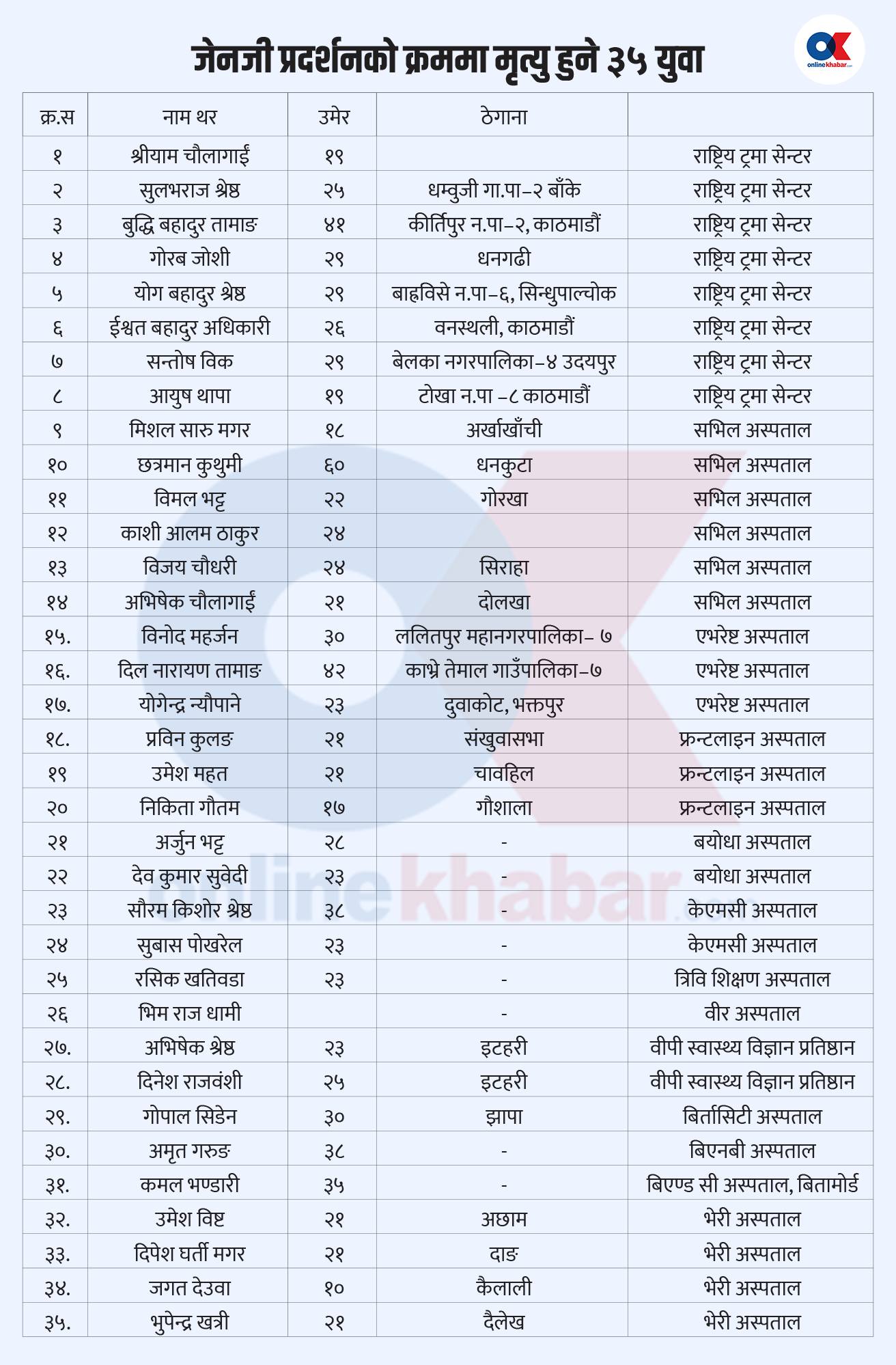 Bhim Dal Rana