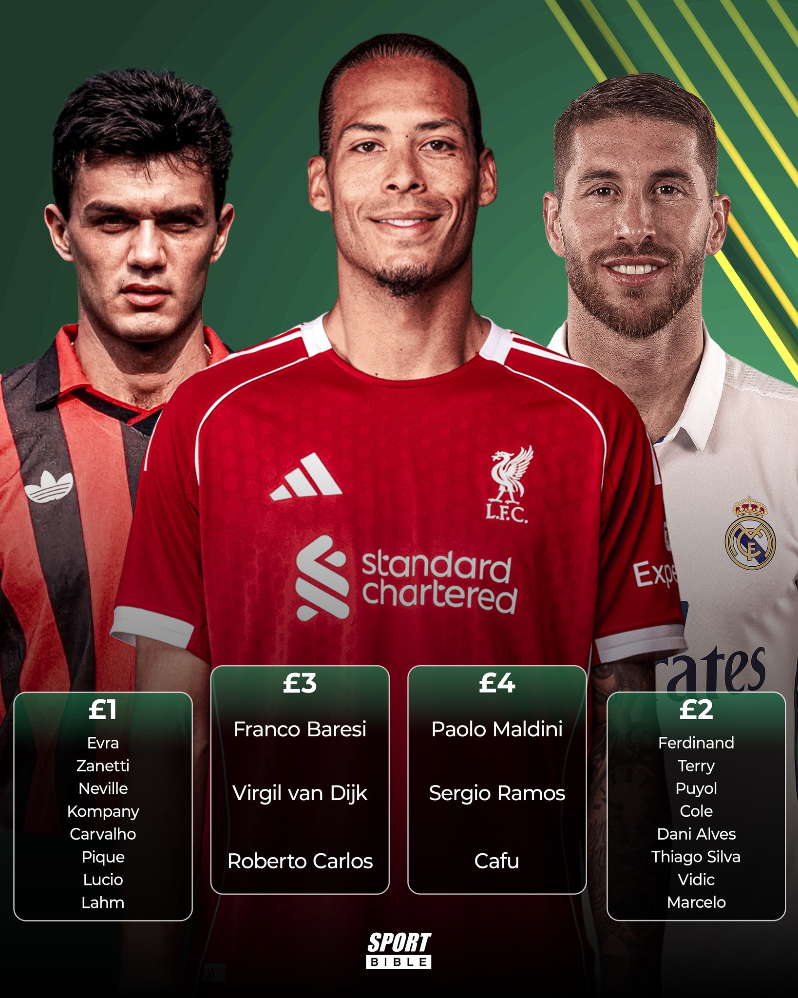 sportbible-you-have-a-10-budget-to-build-the-ultimate-back-four