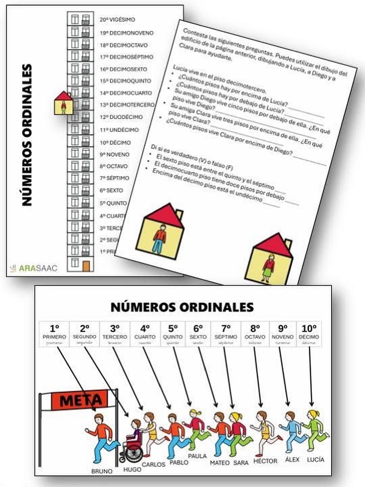 Arasaac - 📋 ️🔢”Fichas de ejercicios: Los números ordinales”. 🔗Material ...
