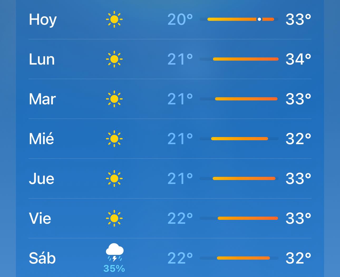 R2Noticias - Pronóstico del clima para esta semana | Facebook