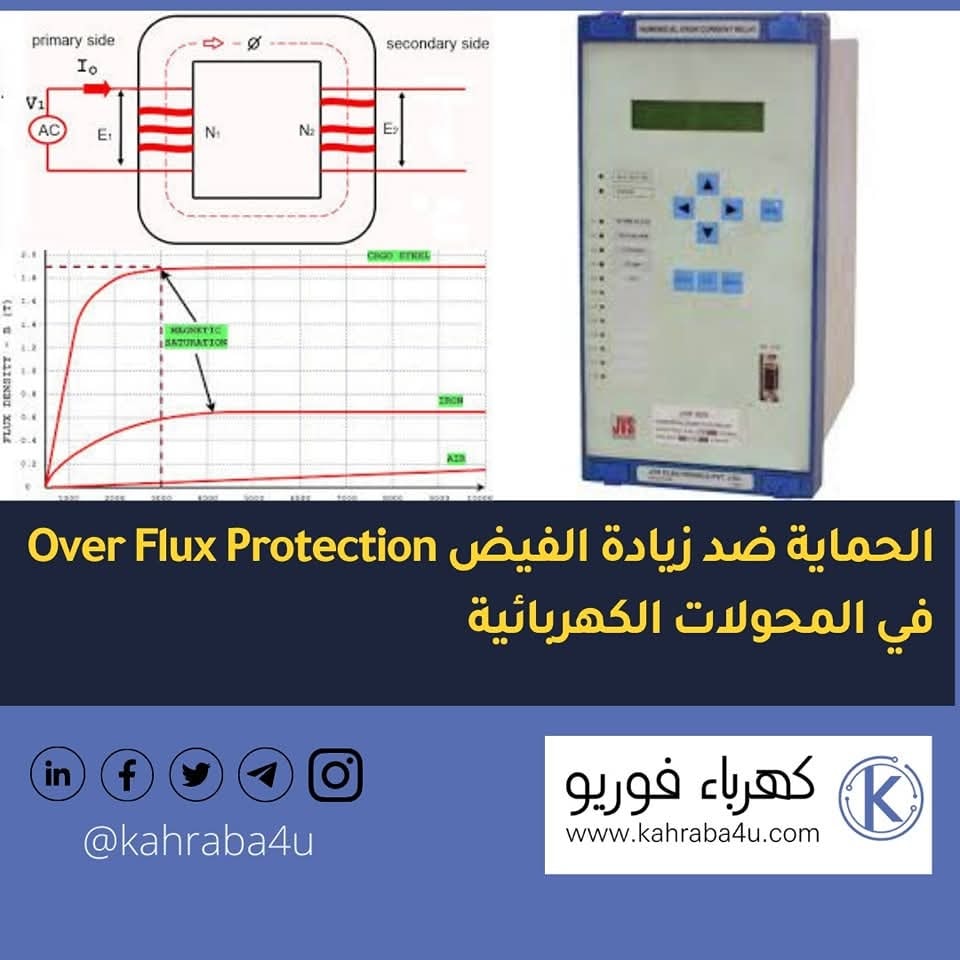 كهرباء صناعيةوتحكم آلى | يعمل المحول الكهربائي بمستويات عالية من الفيض ...