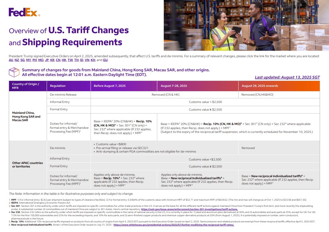📢 Shipping Update: FedEx Service to... - Best Modules 倍創科技 | Facebook