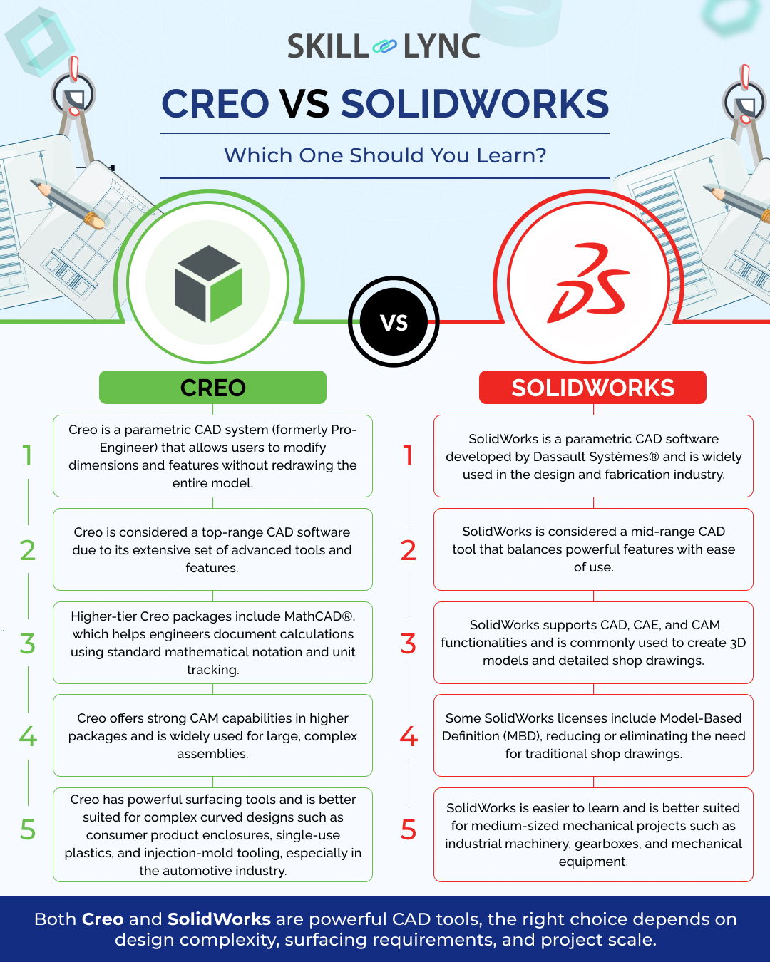 Skill Lync - 👷‍♂️Mechanical engineers and product... | Facebook