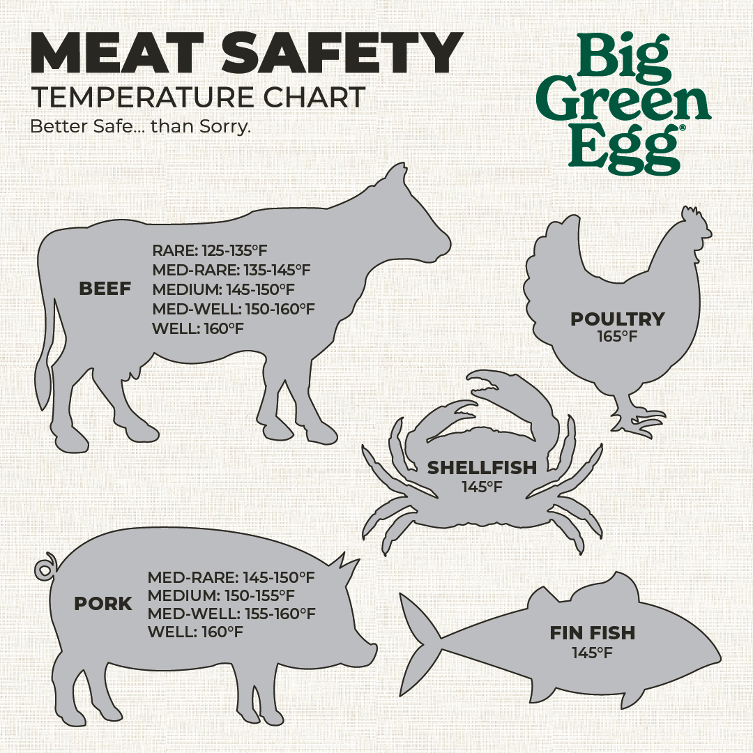 Meat Cooking Temperatures Chart Printable Meat Temperature Chart (FREE