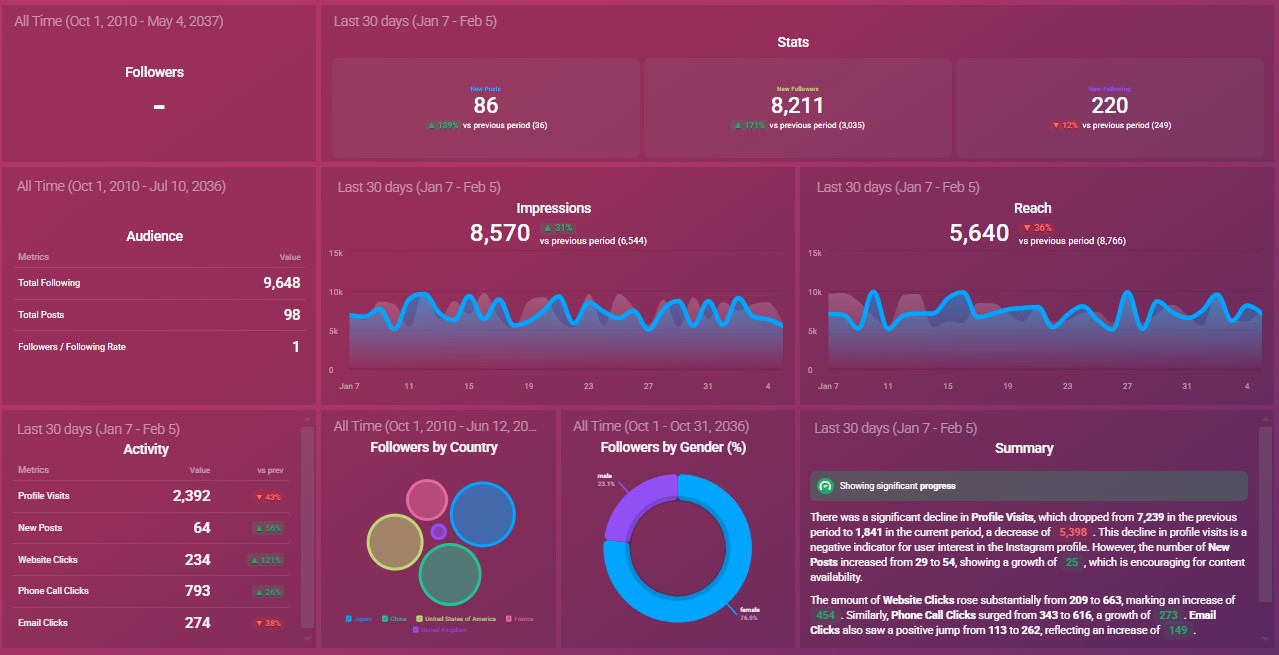 Tổng hợp Dashboard Template... - Tomorrow Marketers Academy | Facebook