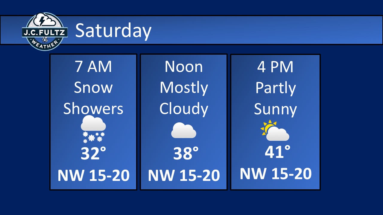 JC Fultz - ️Light sNOw is possible this morning before... | Facebook