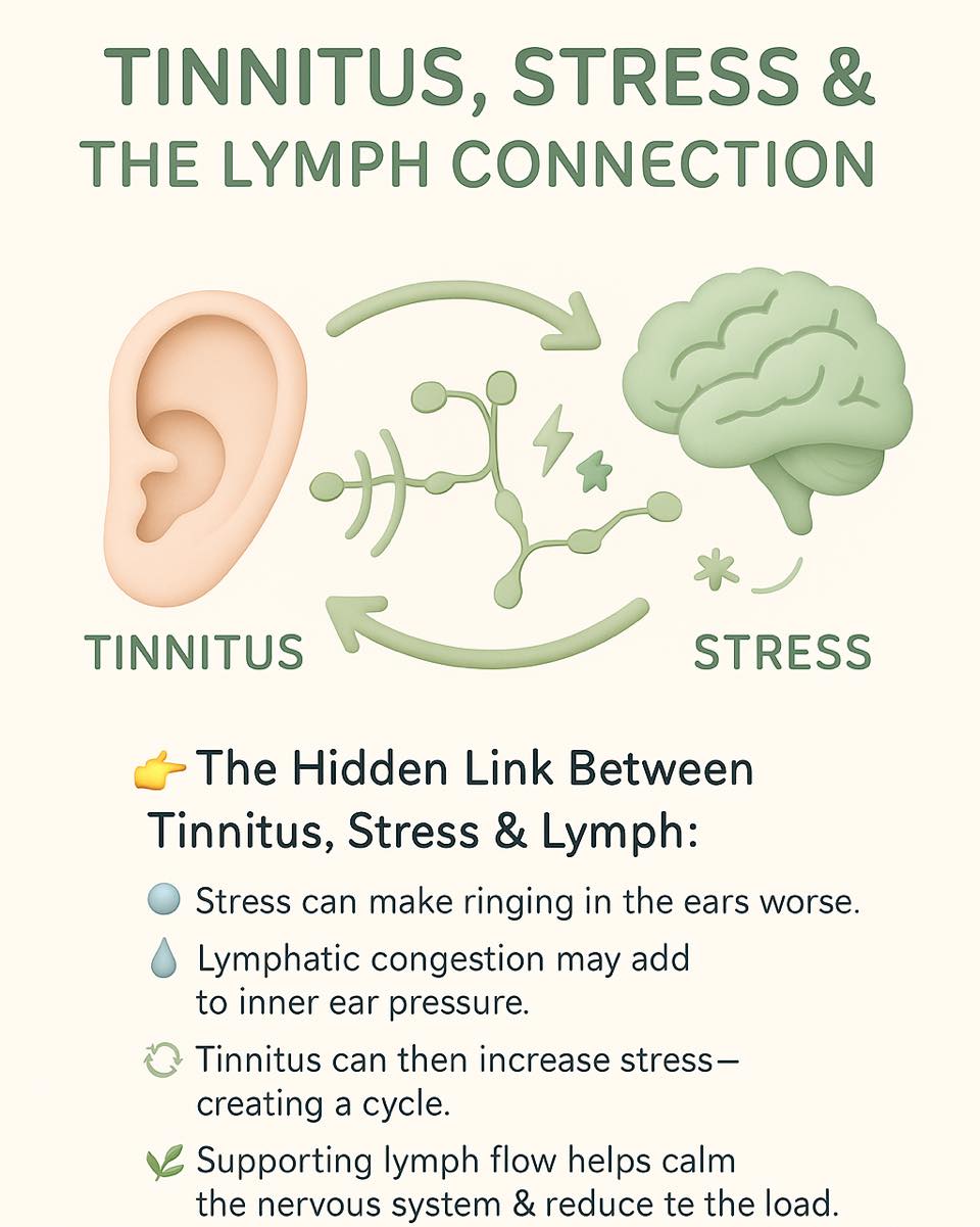 🔊... - Lymphatica - Lymphatic Therapy and Body Detox Facility | Facebook