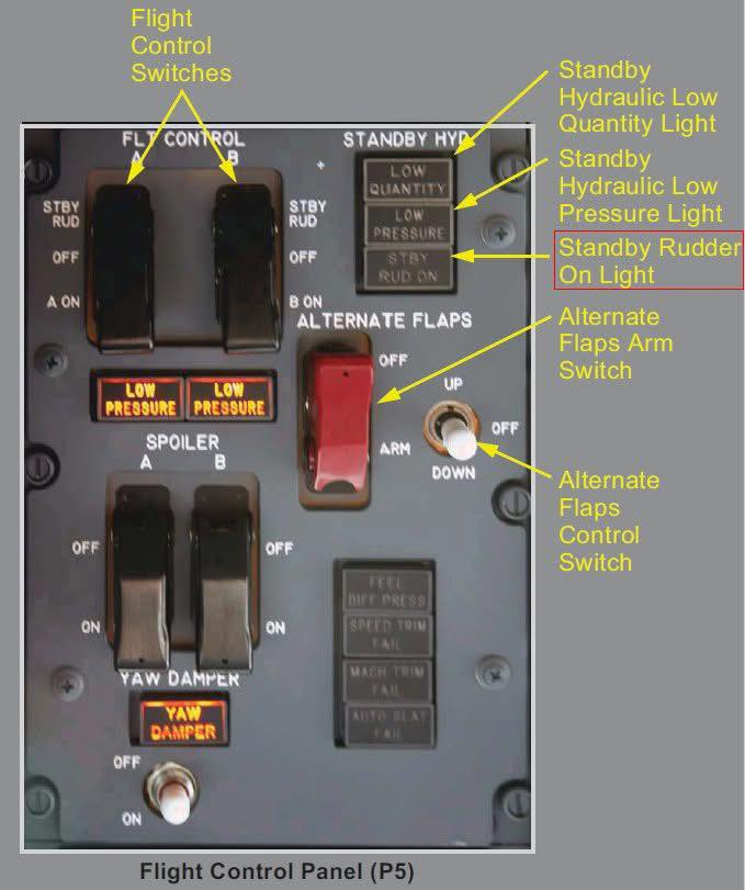 Aviation-knowledge - ️ **Exploring the Flight Control System of the ...