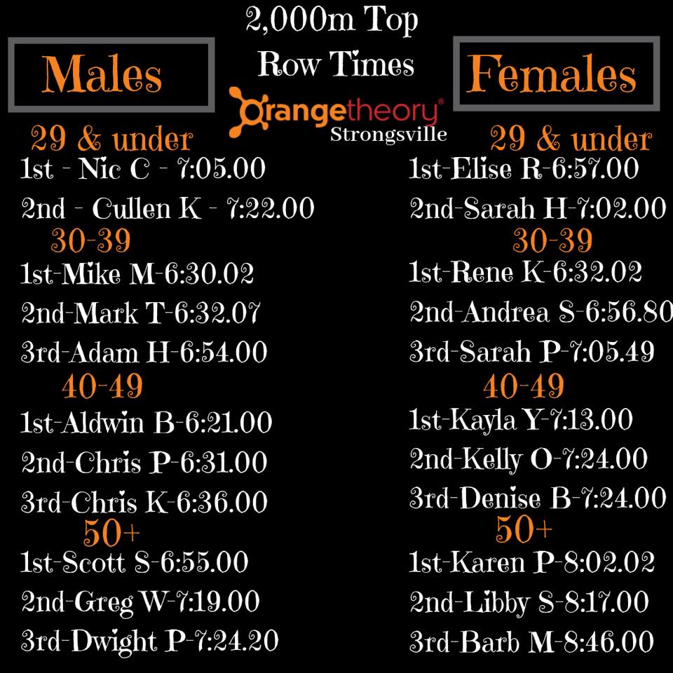 2,000m Benchmark Row... - Orangetheory Fitness Strongsville | Facebook