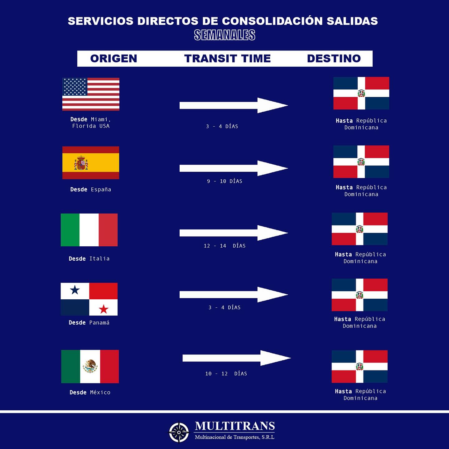 Multitrans - Simplificamos tus operaciones, conectamos el mundo para ...