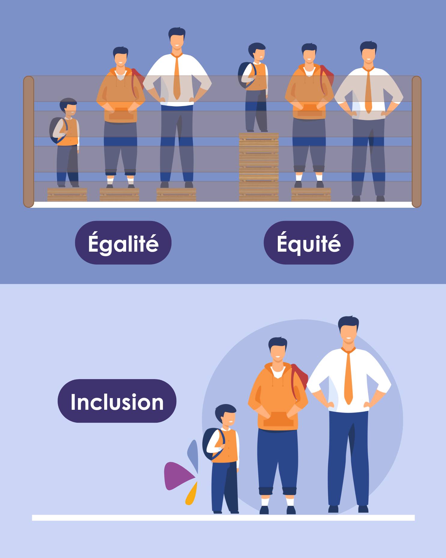 arpejeh - 💡 Retour sur un copil au cœur des enjeux de l'inclusion ! Les ...