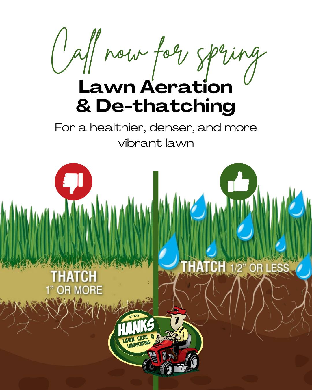 Hanks - 🌱 Spring is here, and now is the perfect time to give your lawn ...