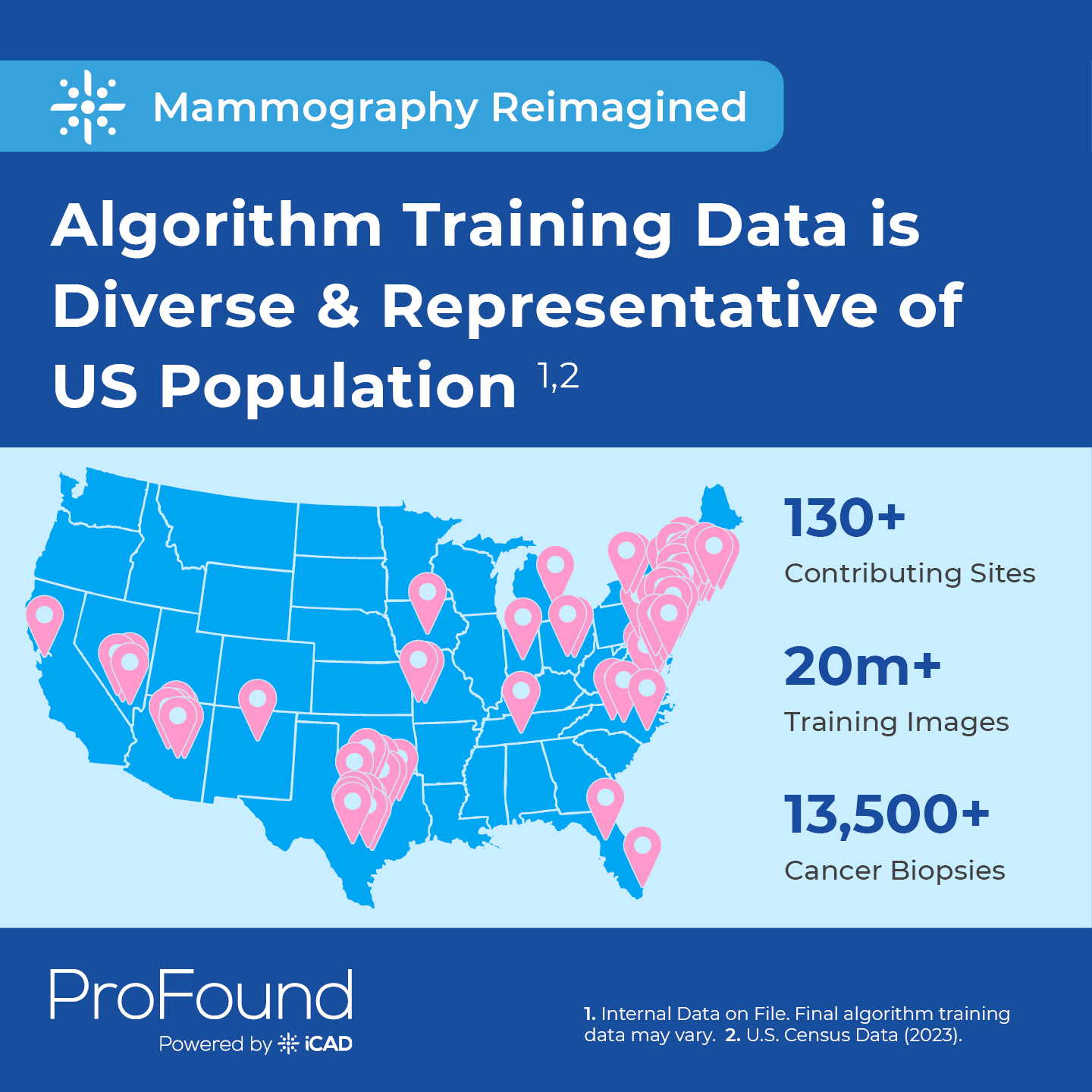 iCAD, Inc. - The Power of ProFound is in the Data. ... | Facebook