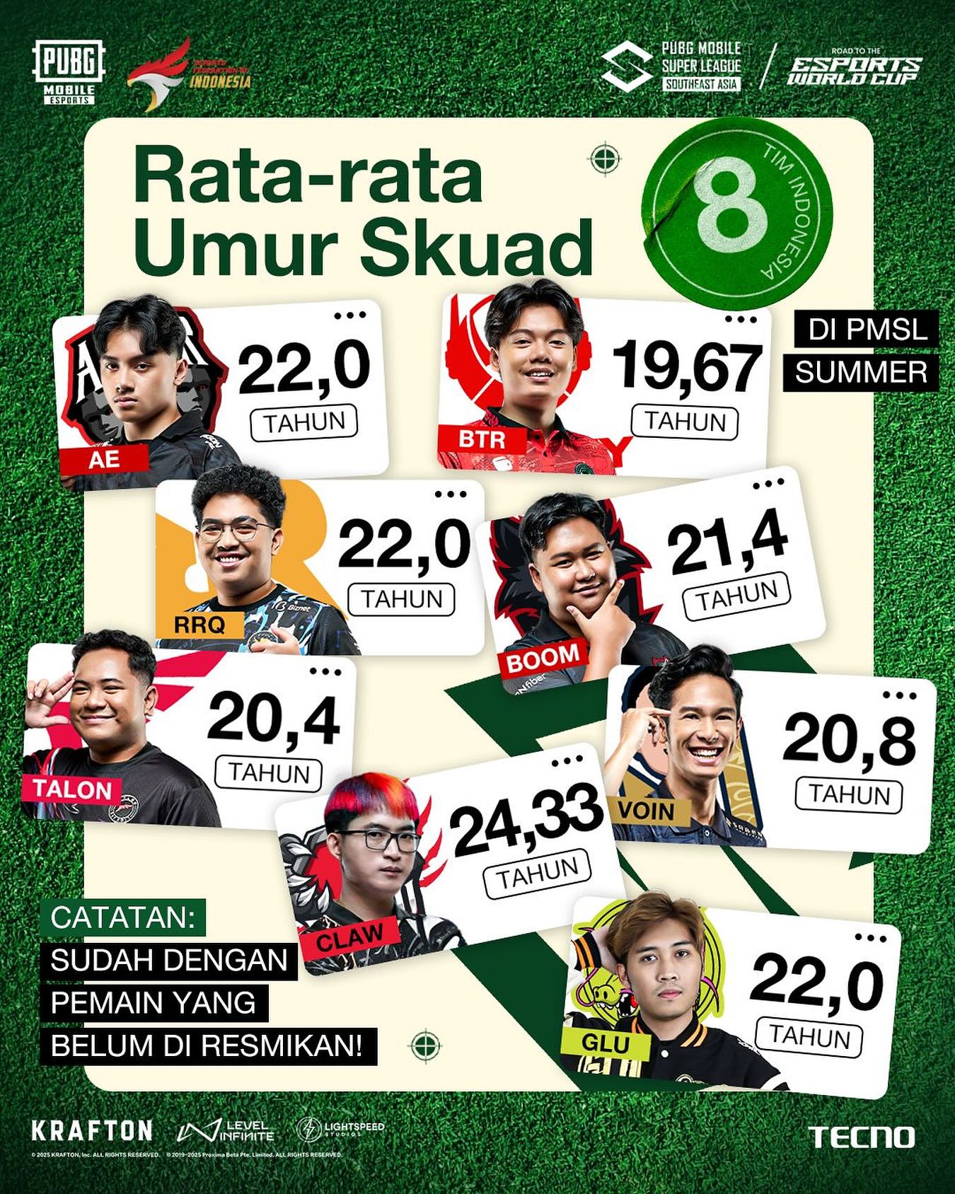 PUBG - RATA-RATA UMUR SQUAD🤟🏻🤟🏻🤟🏻 Penasaran dengan rata-rata umur 8 tim ...