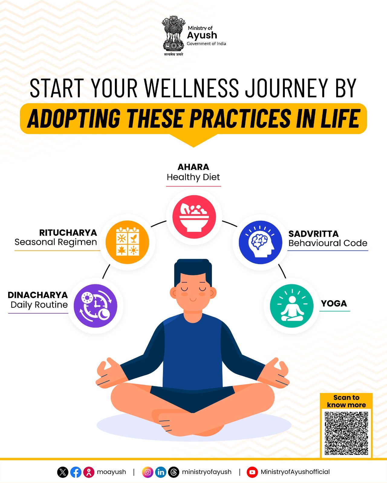 Ministry - Ayurveda provides a well-rounded approach to preventive ...