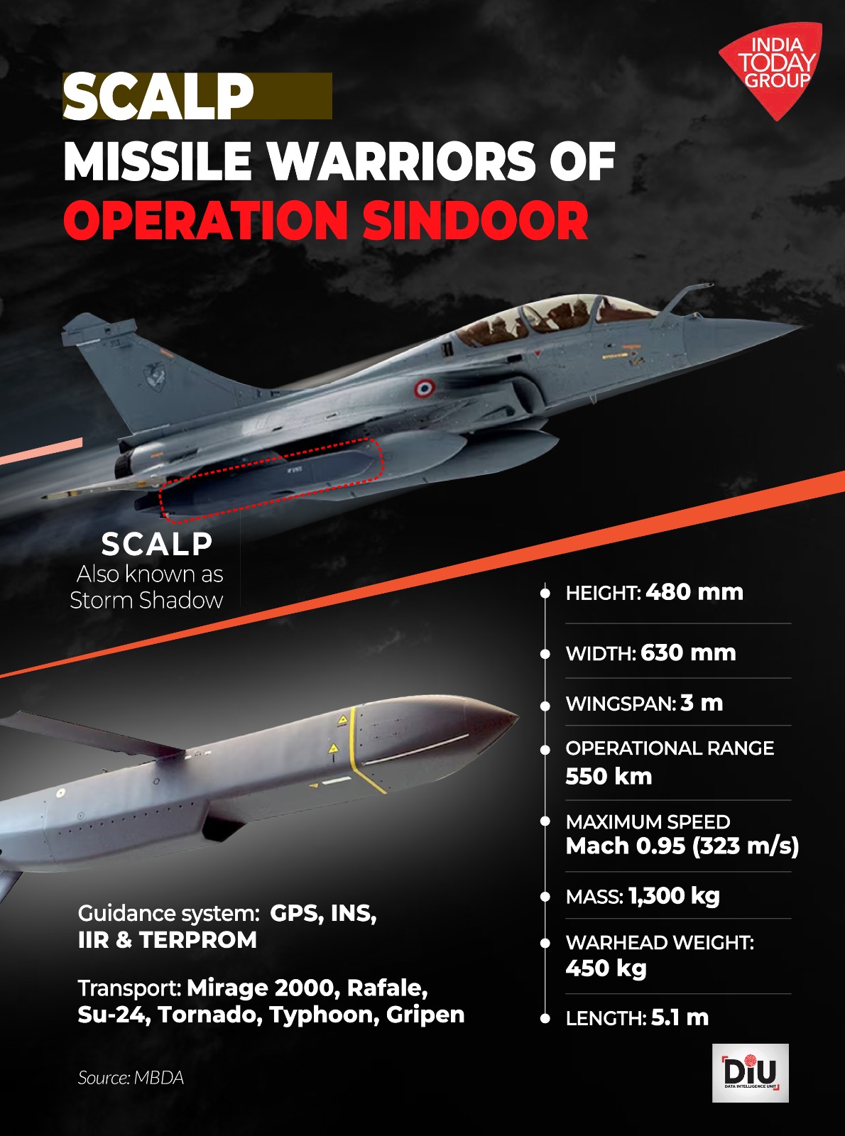 India Today - India Today added a new photo.