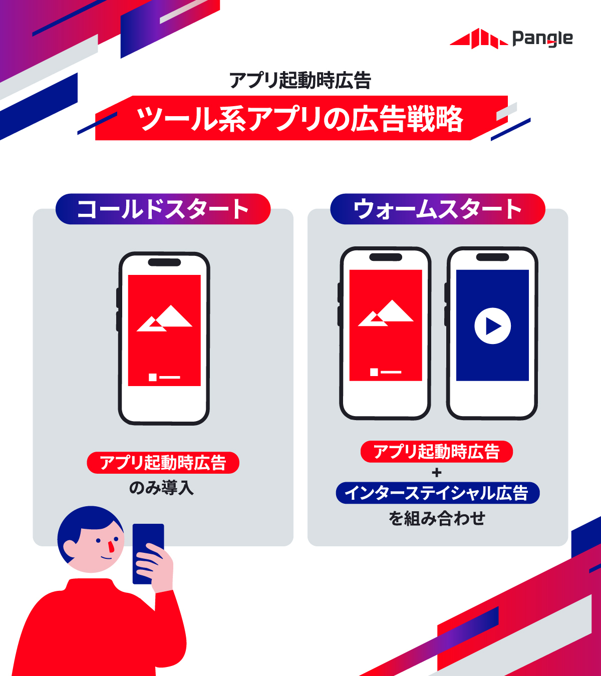 Pangle Japan | Singapore Singapore