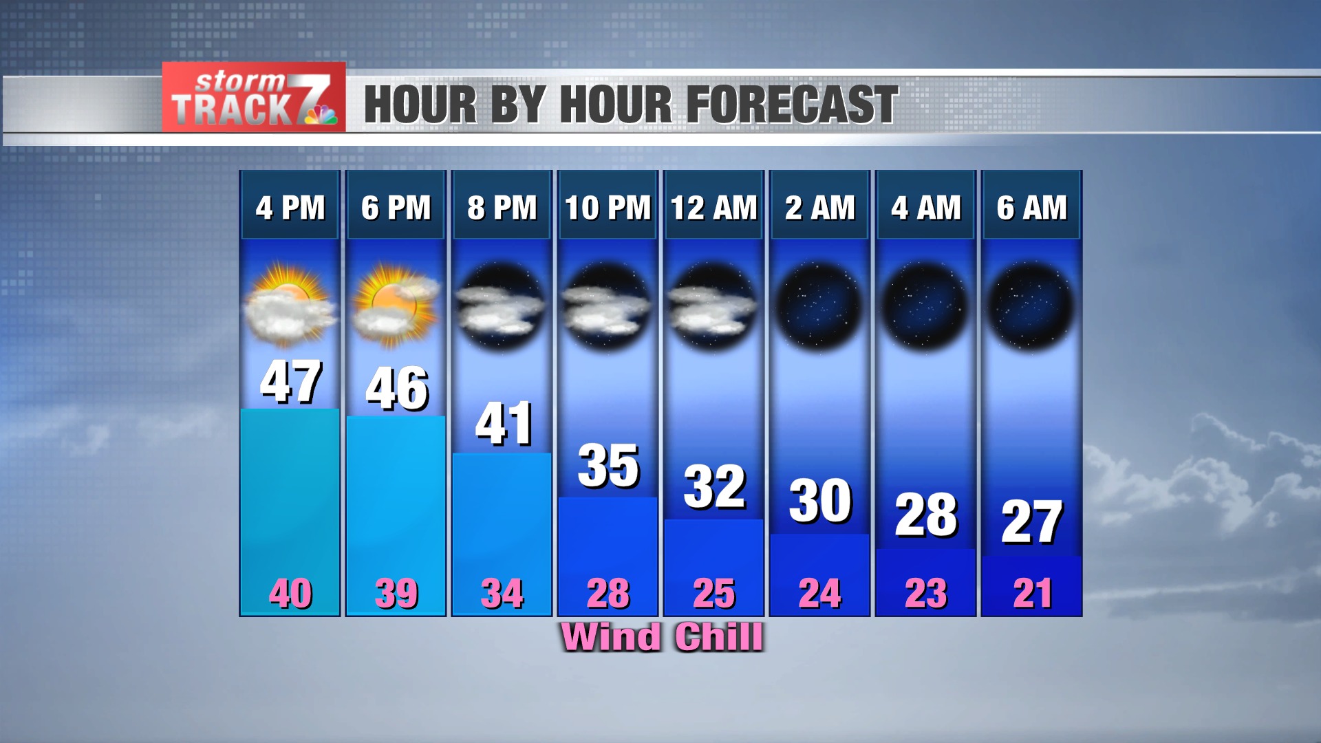 KWWL Storm Track 7