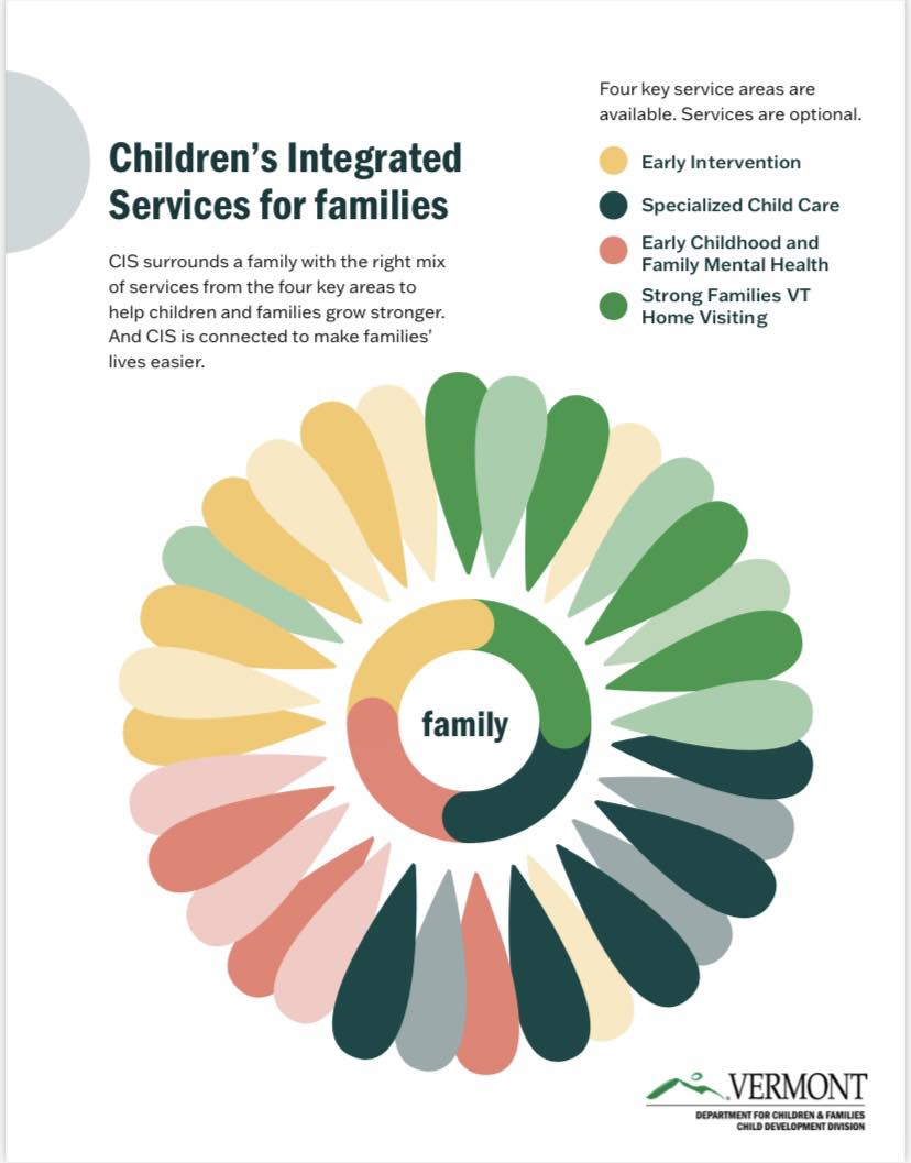 Vermont's Children's Integrated Services (CIS) supports families