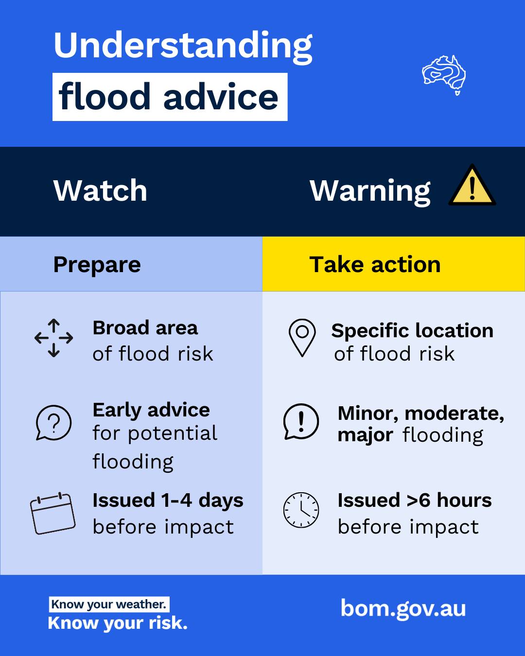 The Bureau issues Flood Watches... - Bureau of Meteorology | Facebook