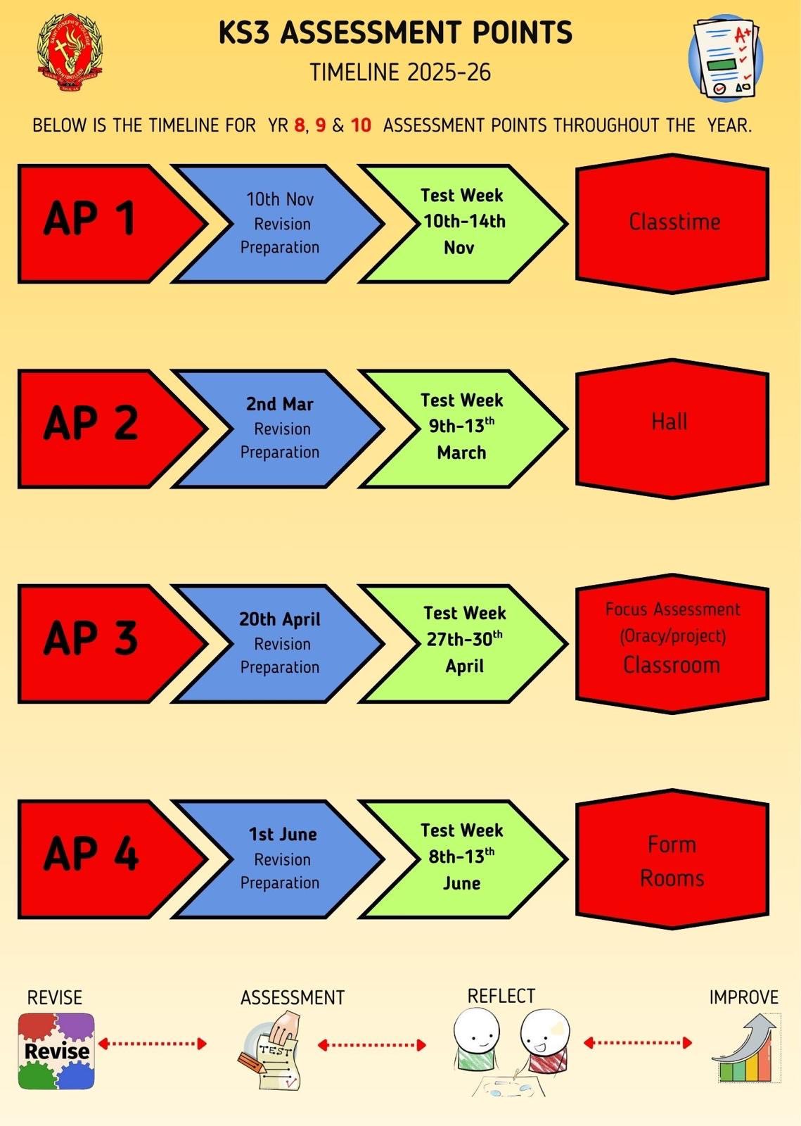 📎 Assessment Timelines... - St. Joseph's College Enniskillen | Facebook