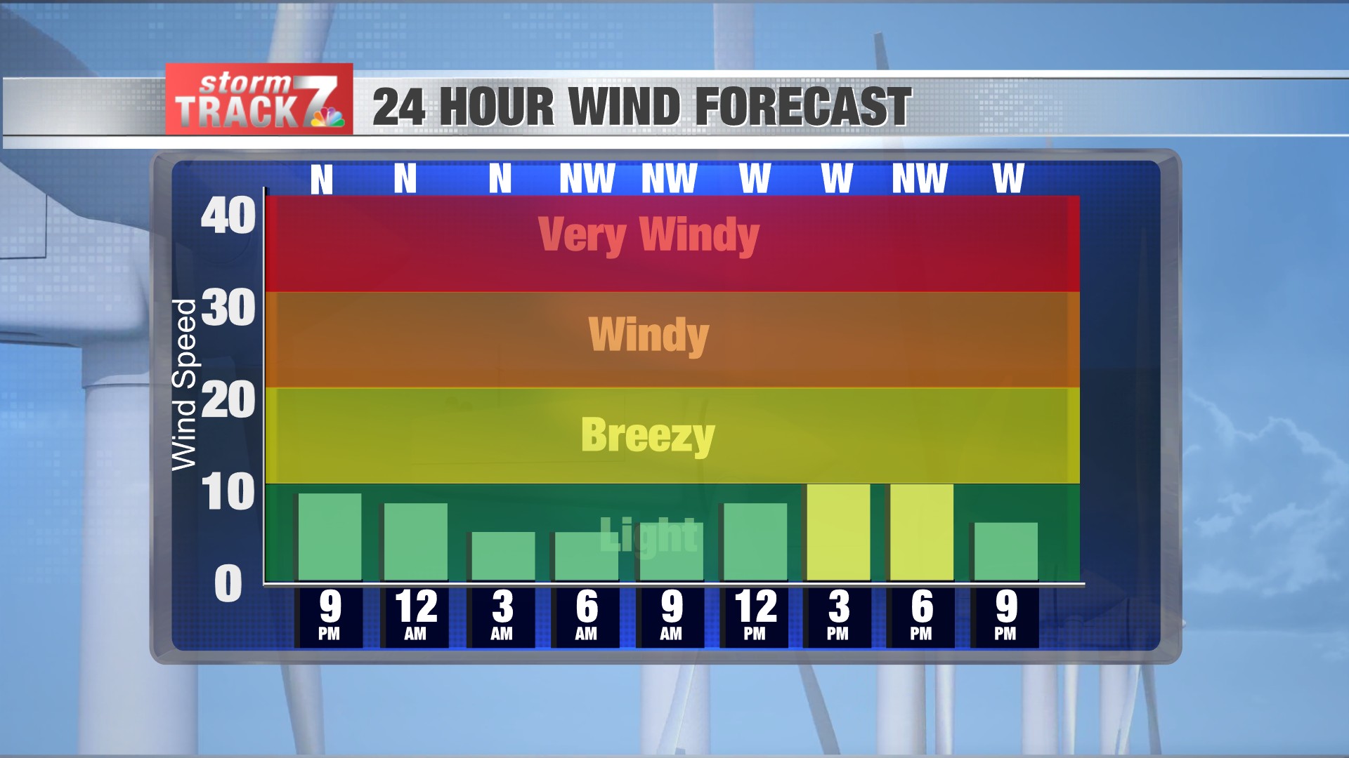 KWWL Storm Track 7