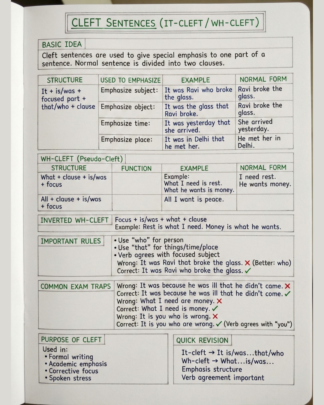 English - 🎯 Cleft Sentences – Emphasis Made Smart Cleft sentences ...