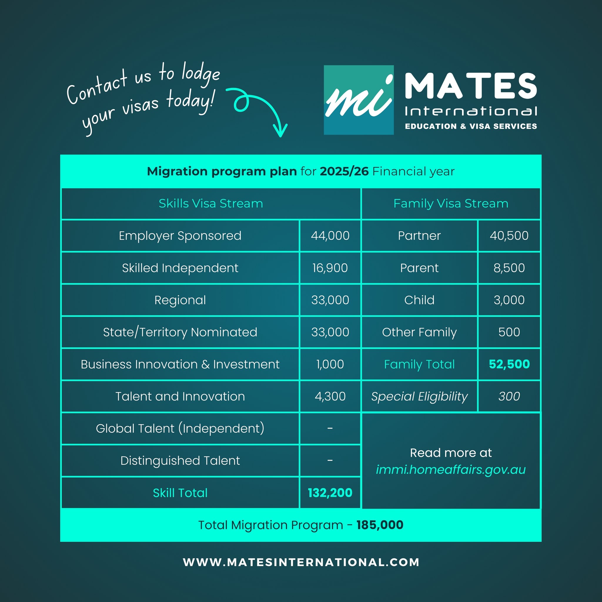 Mates - 📌On 2 September 2025, the Australian Government announced that ...