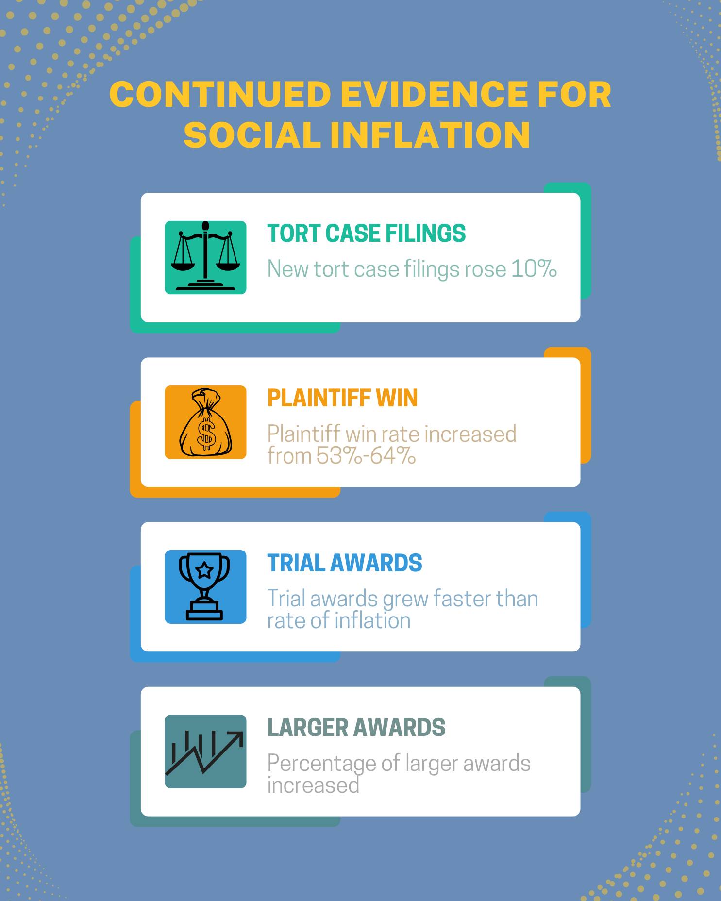 Johnston - 🚨 Social Inflation on the Rise: What the Data Shows 📈 New ...