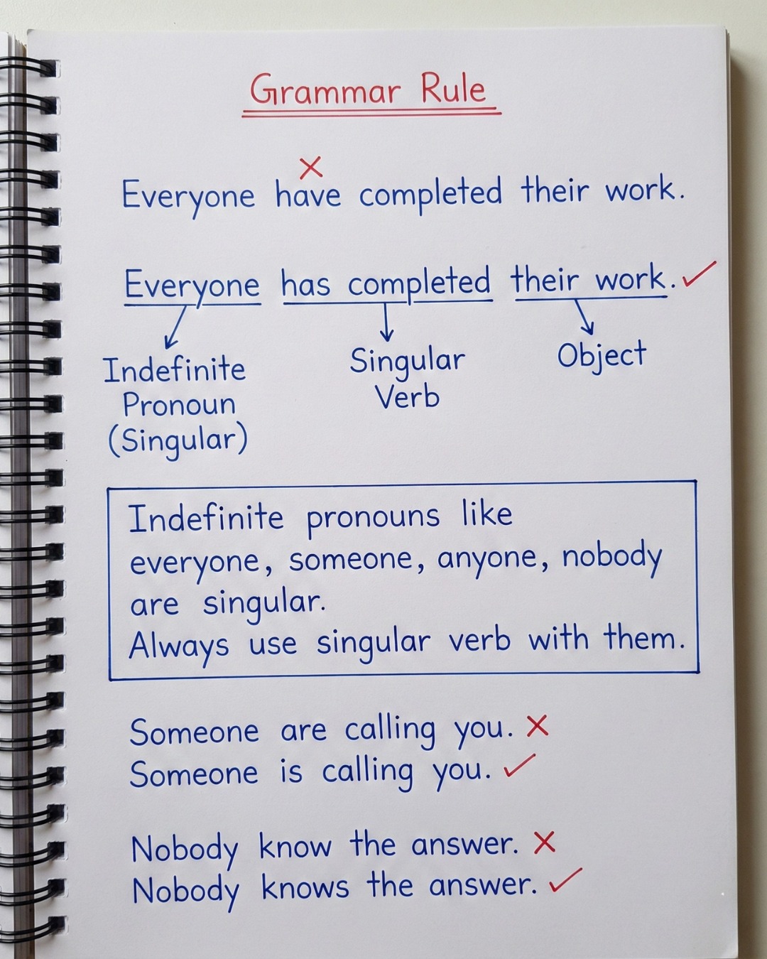 📚 Everyone is Singular! Words... - English With RANI MAM | Facebook