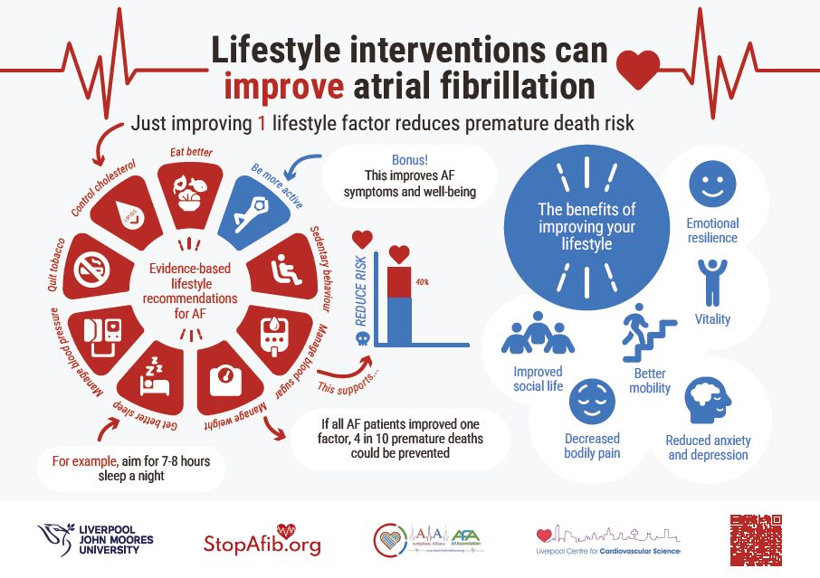 Arrhythmia - This infographic shows how lifestyle changes can make a ...